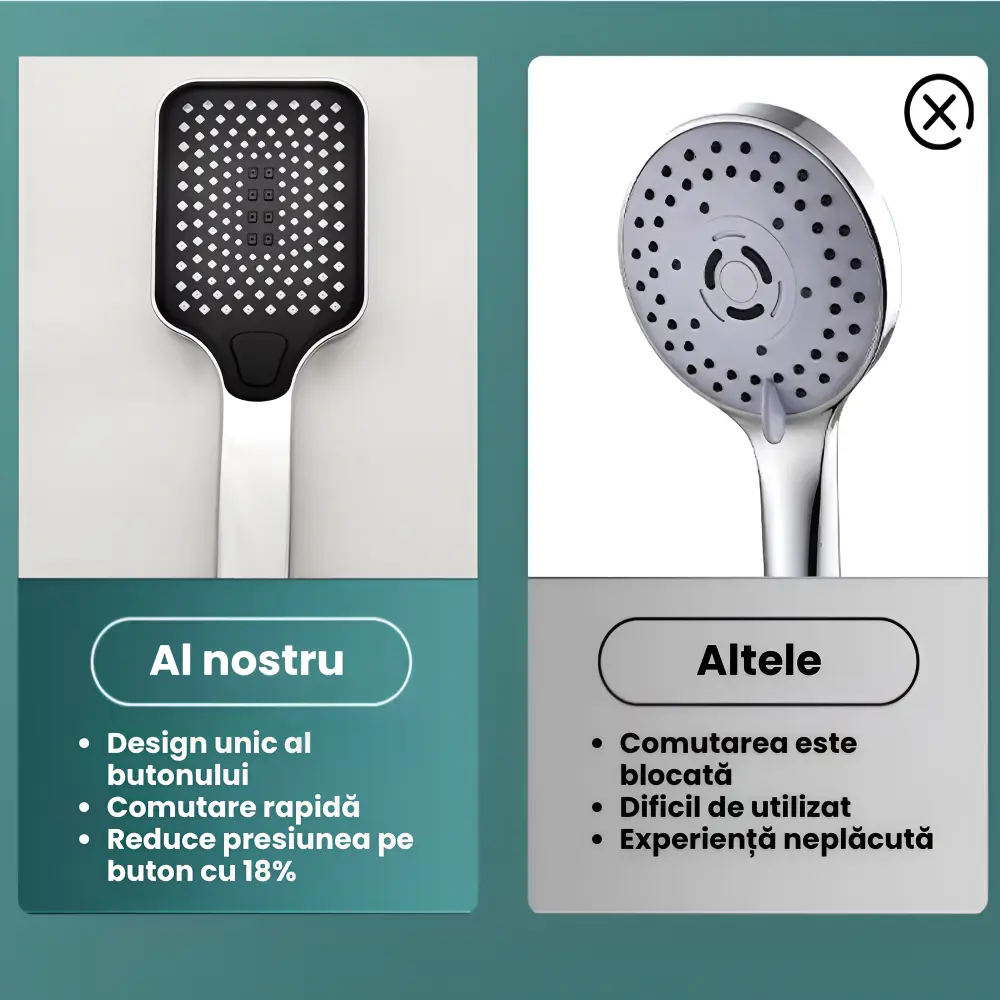 Set Dus Modern
