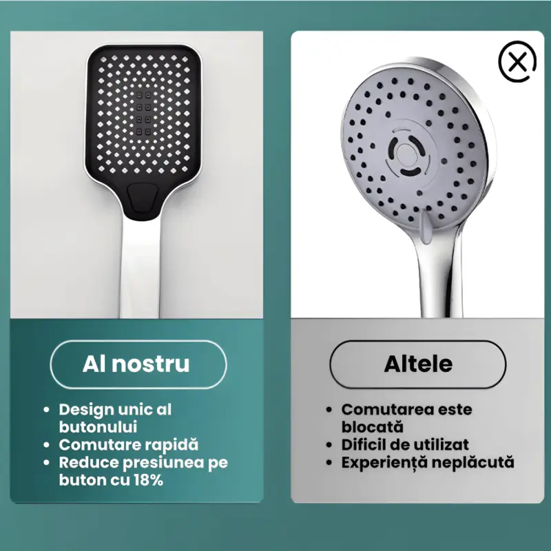 Coloana de Dus Smart
