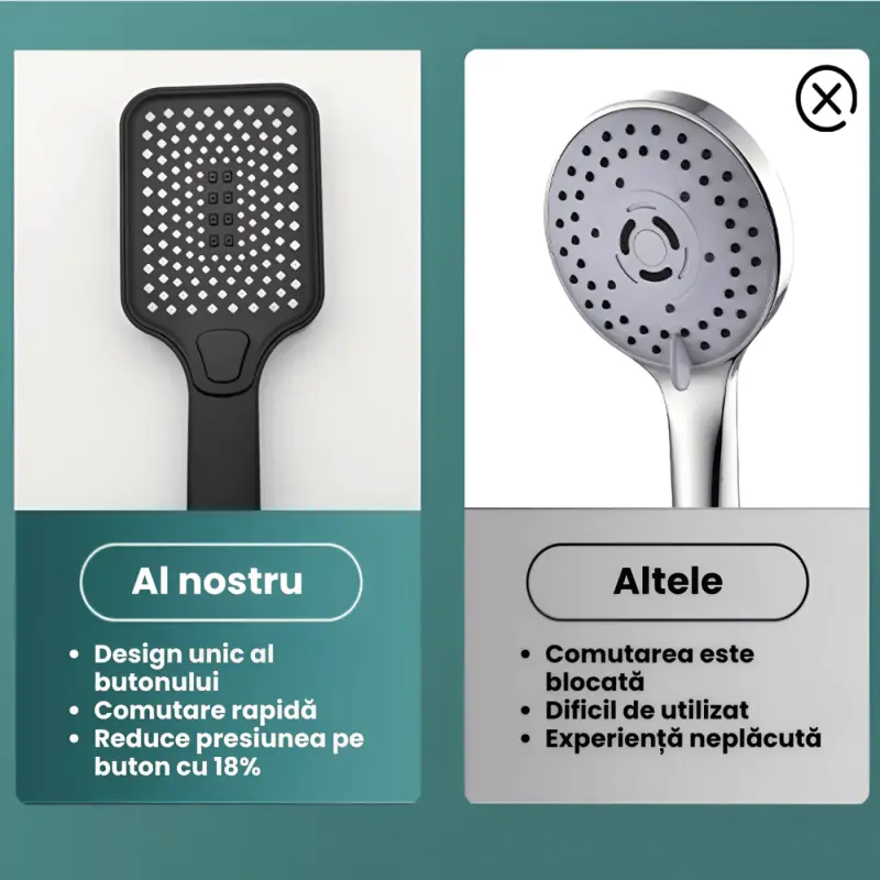 Coloana de Dus Smart