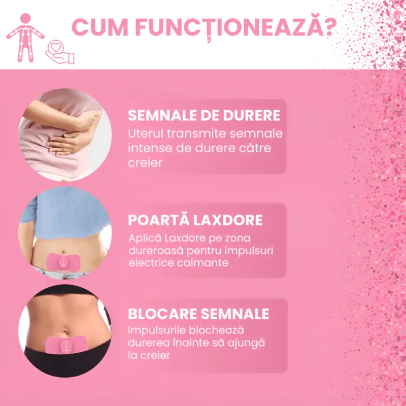 Dispozitiv Ameliorare Dureri Menstruale Laxdore cu Incalzire Electrica Calda si
