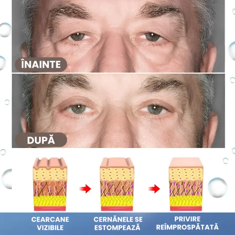 2 x Gel Contur Ochi cu Peptide