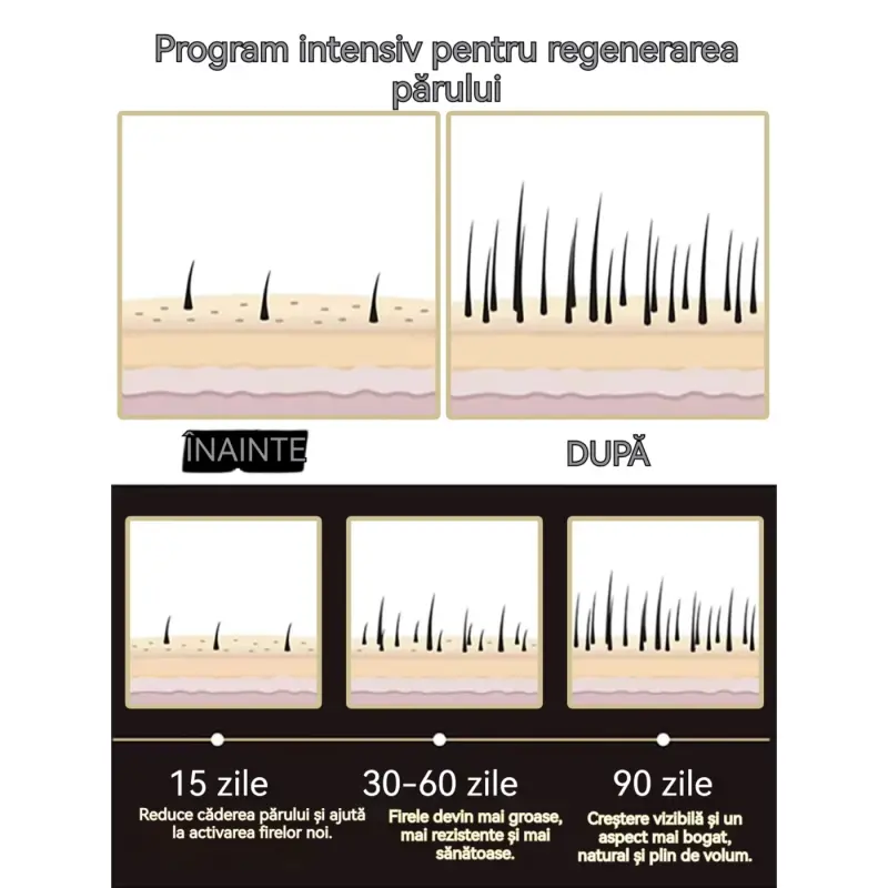 2 Spray cu Biotina pentru Regenerarea