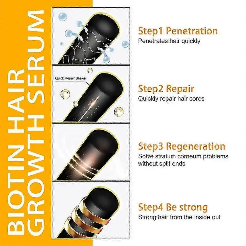 Set 2 spray-uri pentru par cu biotina